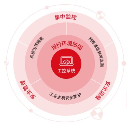 勒索软件风靡，工控安全厂商们可否乘风破浪？